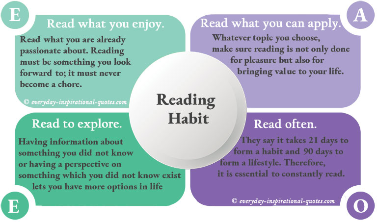 Infographic-Reading-Habit